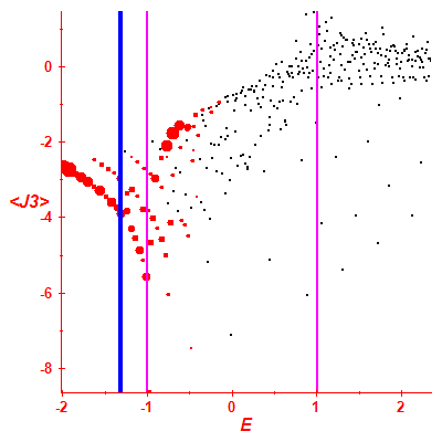 Peres lattice <J3>